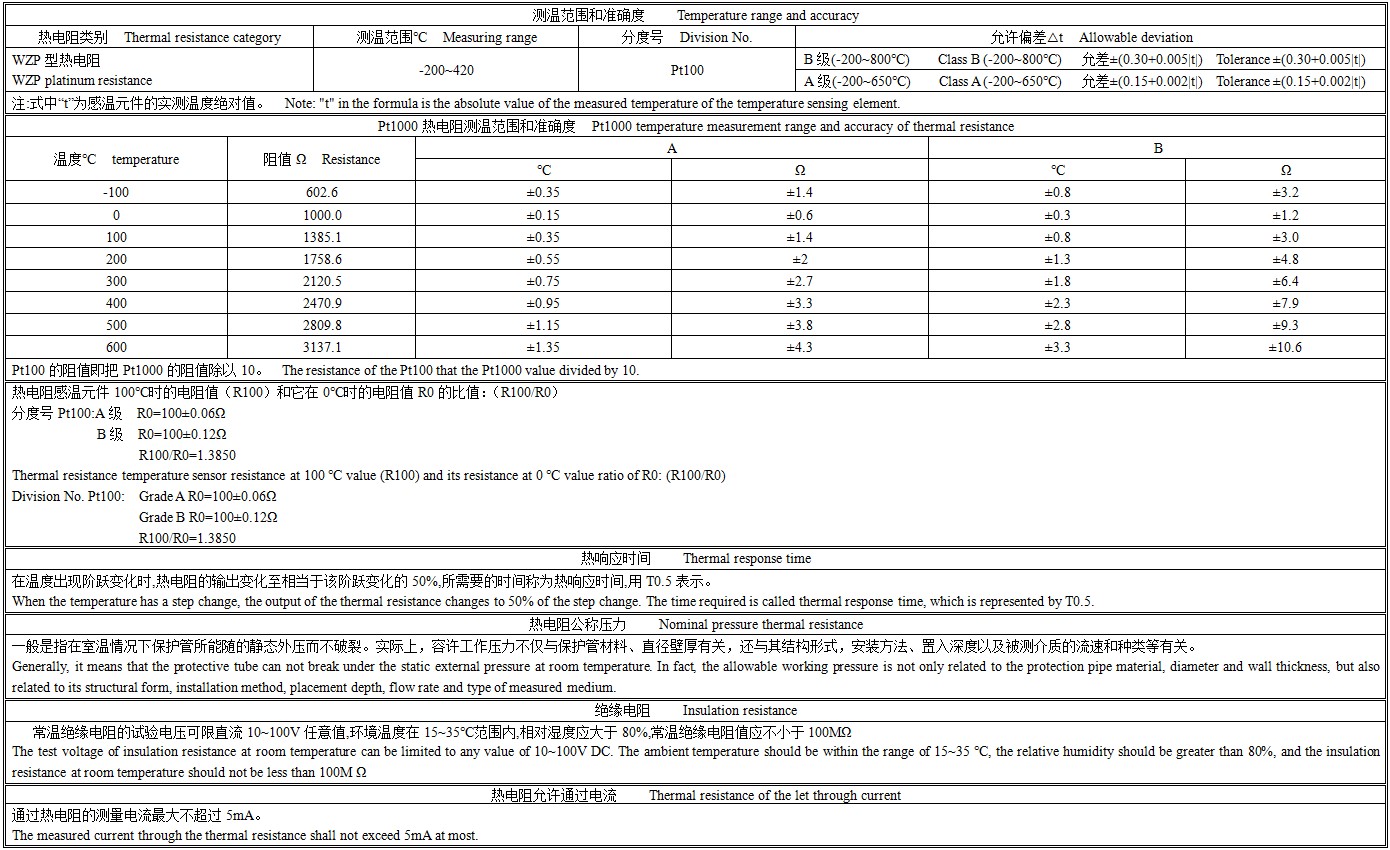 铠装热电阻技术参数.jpg