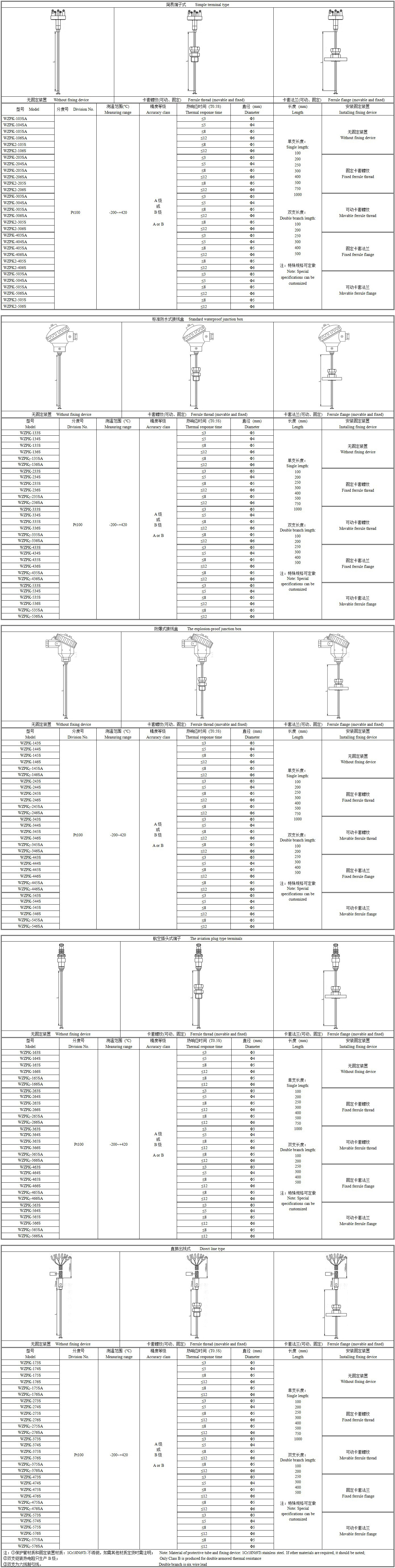 铠装热电阻型号规格.jpg