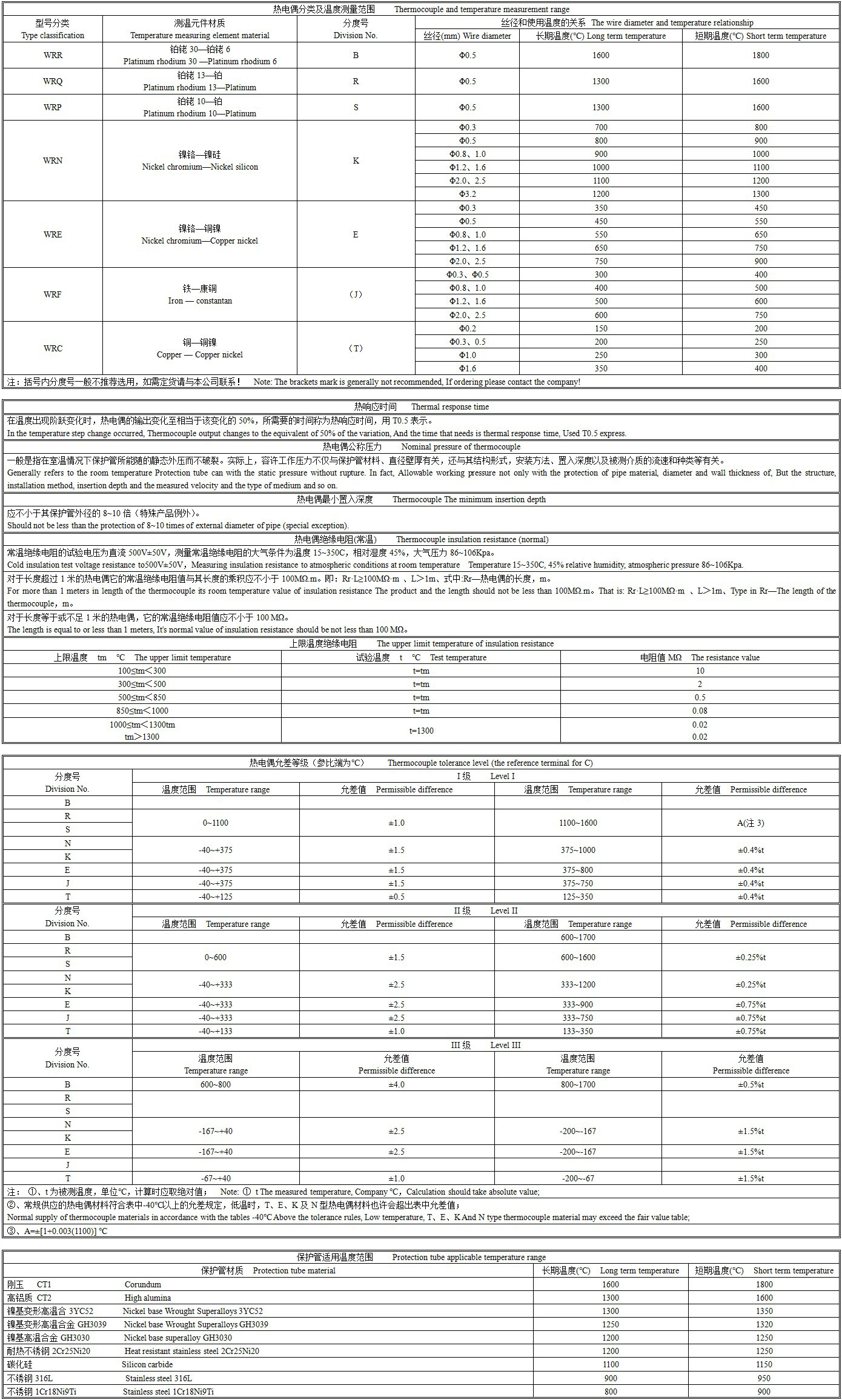 热电偶技术参数.jpg