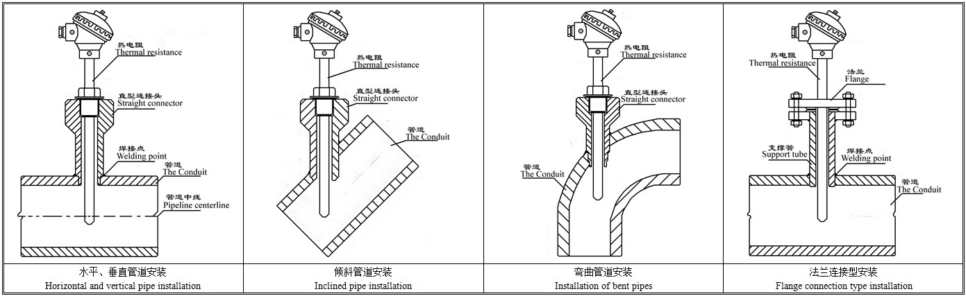 热电阻安装说明.jpg