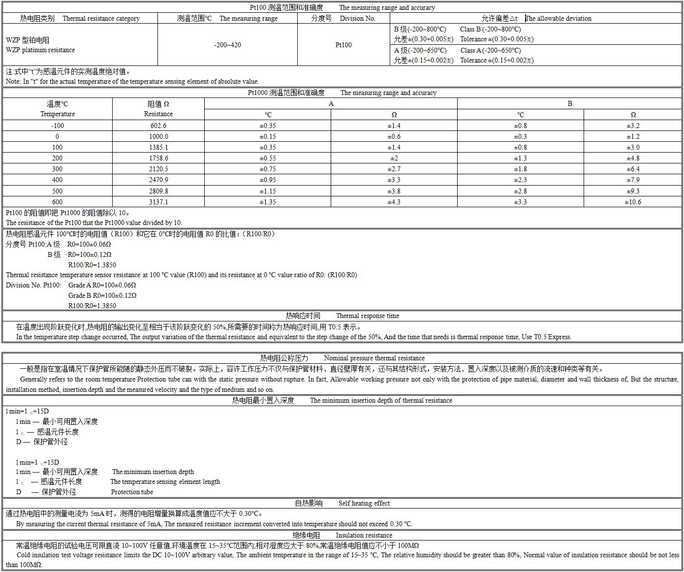 热电阻技术参数.jpg