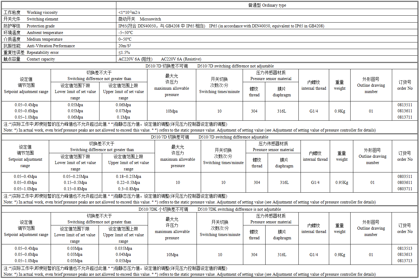 D510技术参数.png