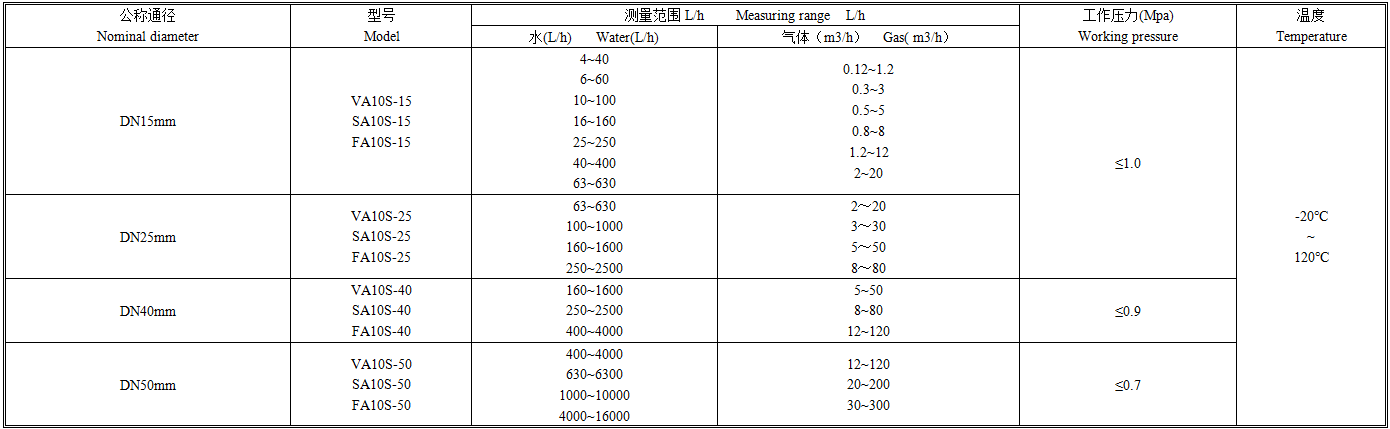 VA10S技术参数.png