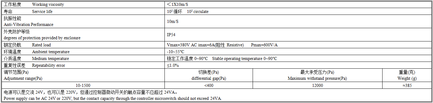 CPK-1技术参数.png