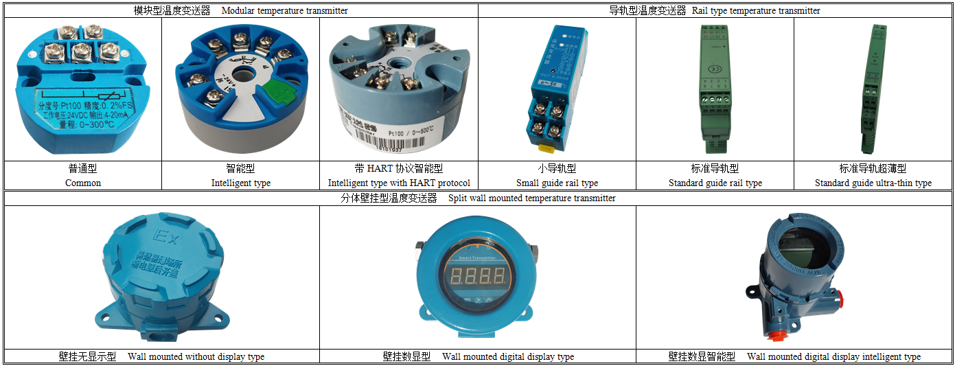 SBWZ温度变送器产品分类.png