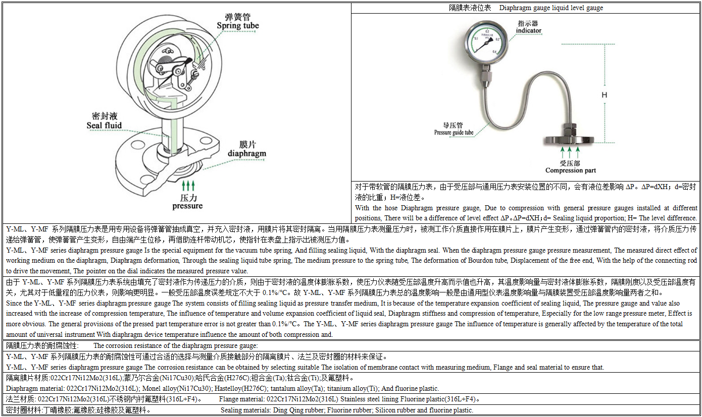 Y隔膜压力表工作原理.png