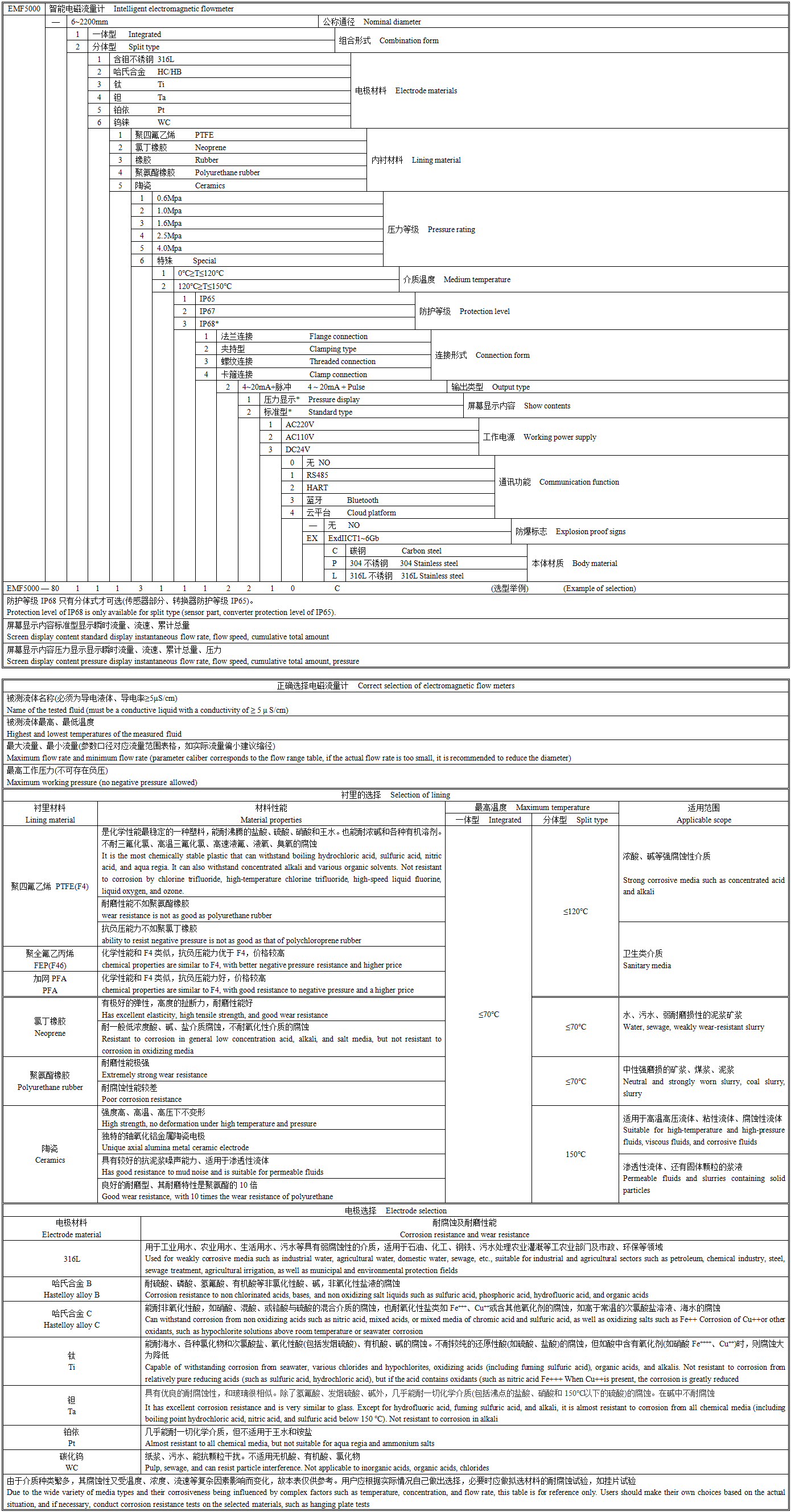 EMF5000选型图谱.png