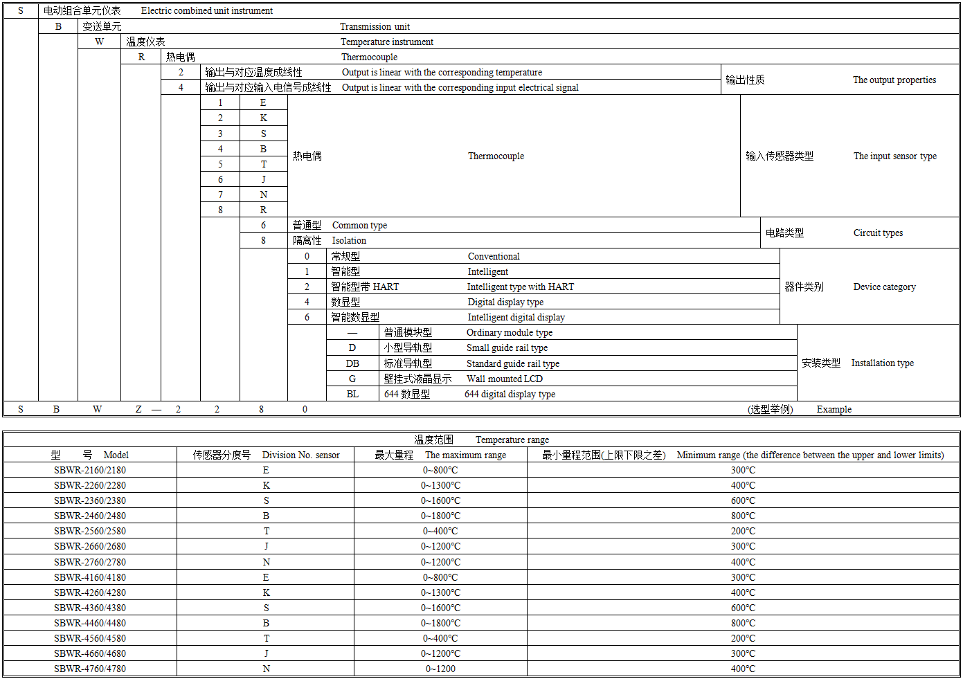 SBWR温度变送器选型图谱.png