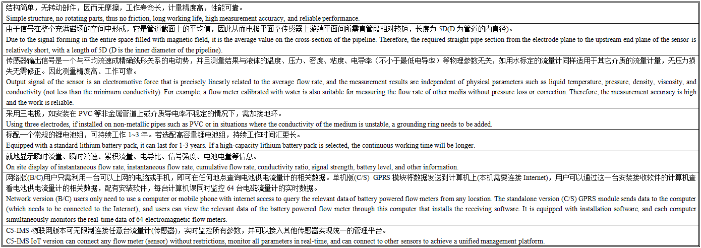 EMF5400产品特点.png