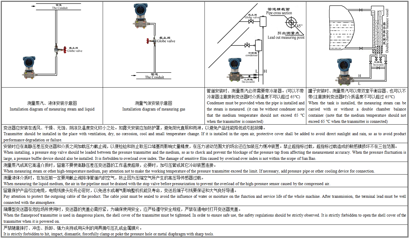 FY3051HP智能高静压差压变送器安装说明.png