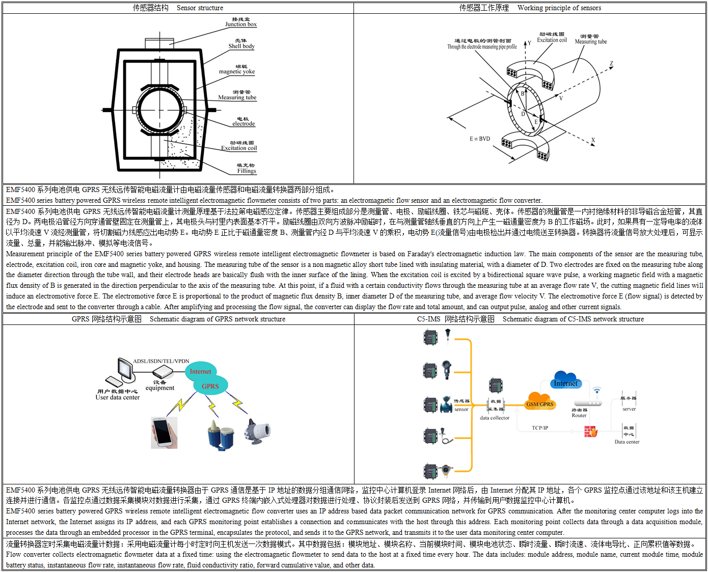 EMF5400工作原理.png