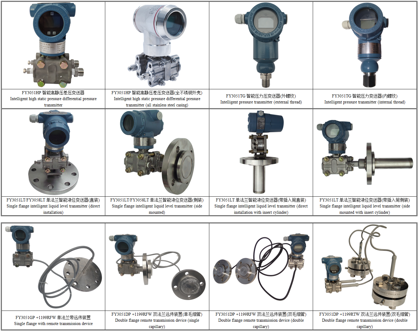 FY3051HP智能高静压差压变送器产品分类.png