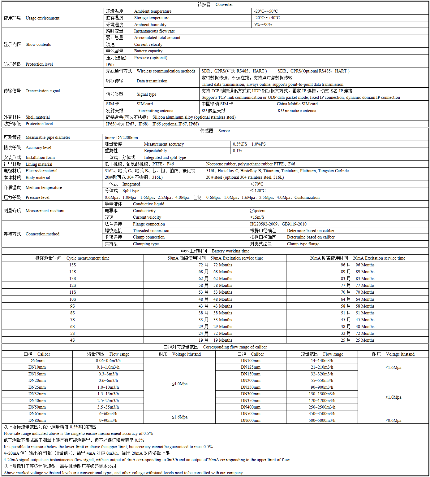 EMF5400技术参数.png