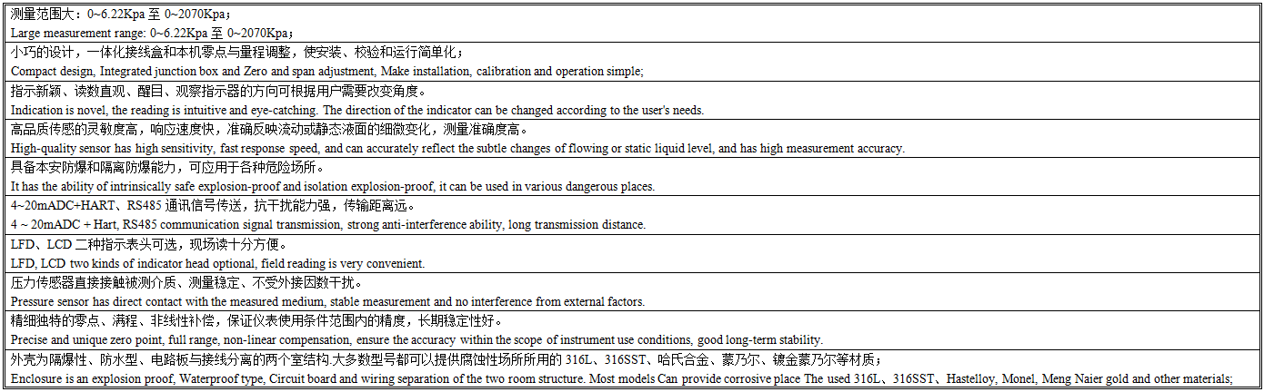 FY3051HP智能高静压差压变送器产品特点.png