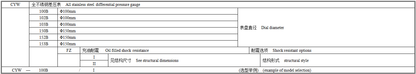 CYW不锈钢差压表选型图谱.png