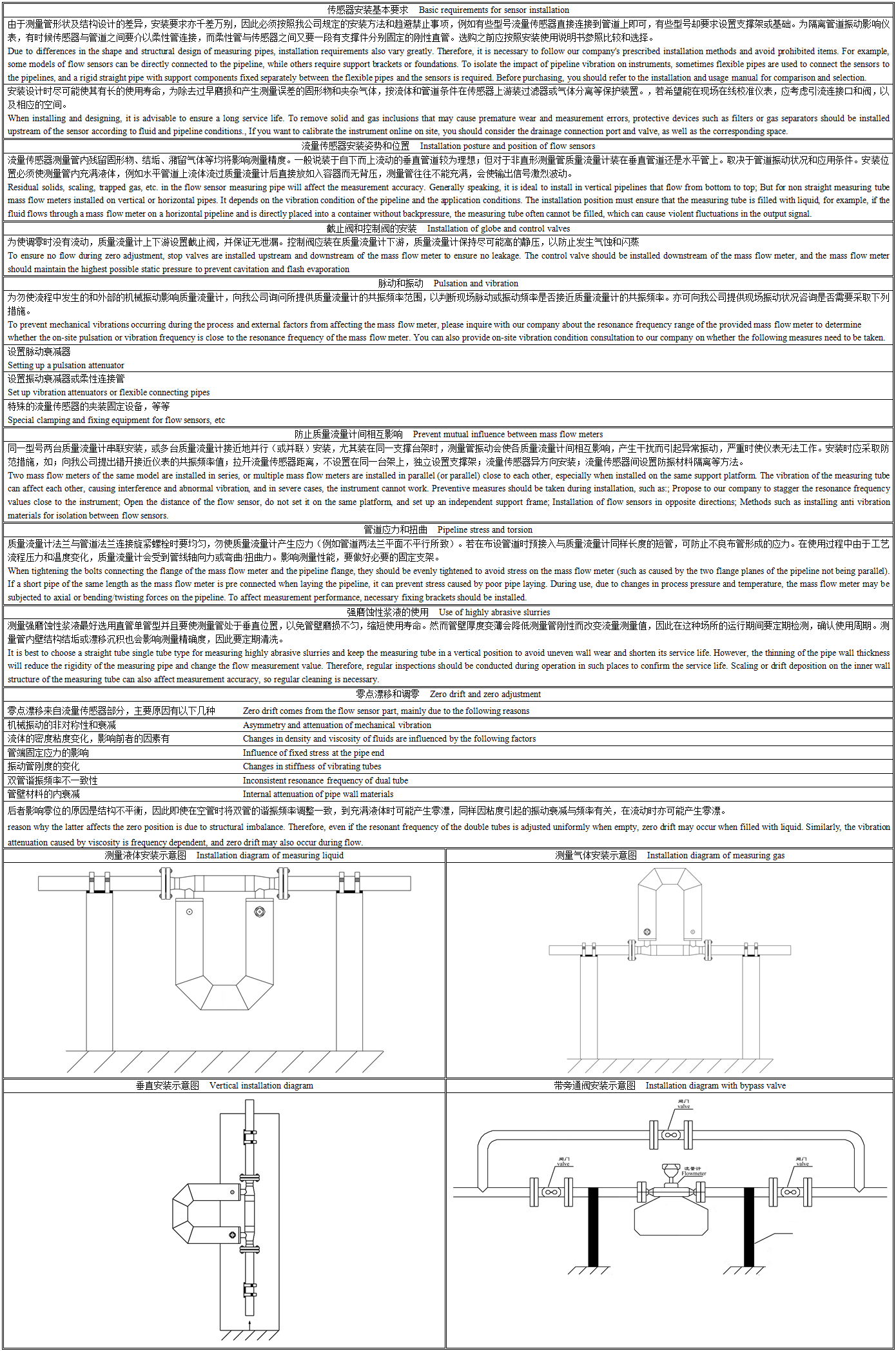 FE2科里奥利安装说明.png