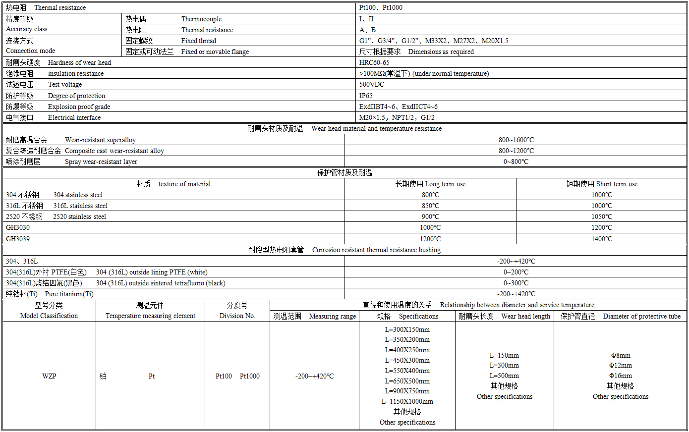 WZP耐磨热电阻技术参数.png