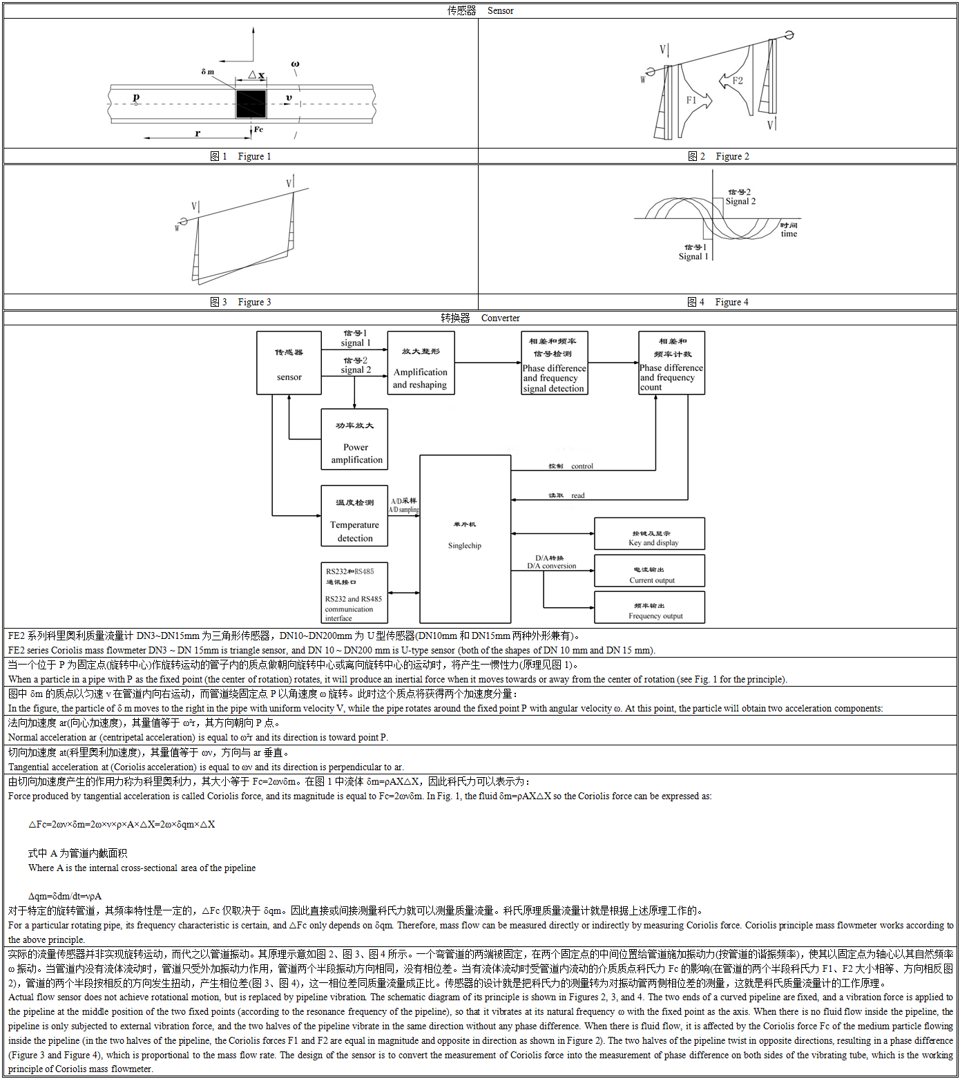 FE2科里奥利工作原理.png