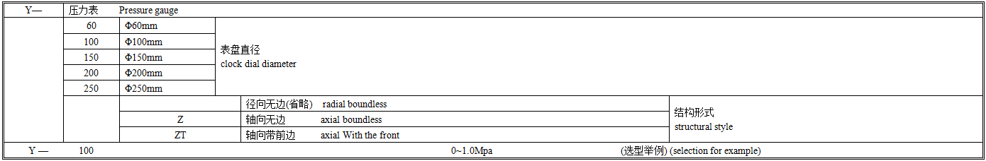 Y 普通压力表选型图谱.png