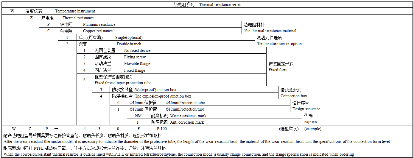 WZP耐磨热电阻选型图谱.png