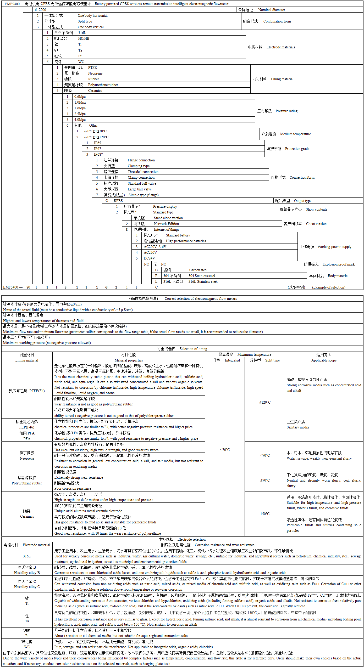 EMF5400选型图谱.png