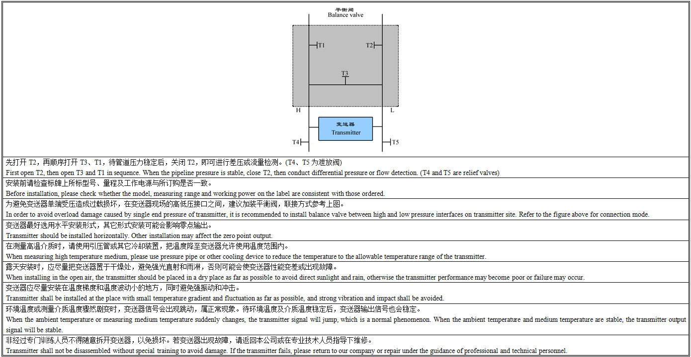 FYC11风压变送器安装说明.png