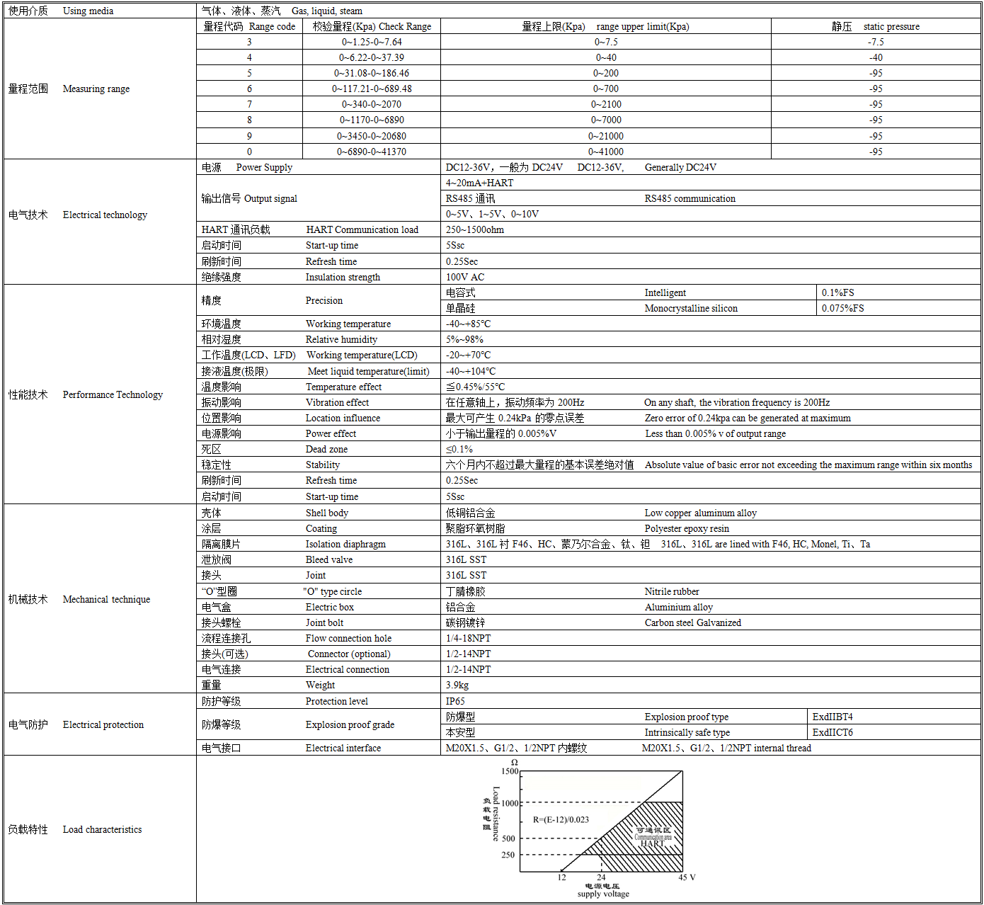 FY3051GP+1199技术参数.png