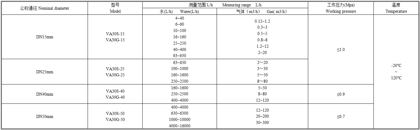 VA30S技术参数.png