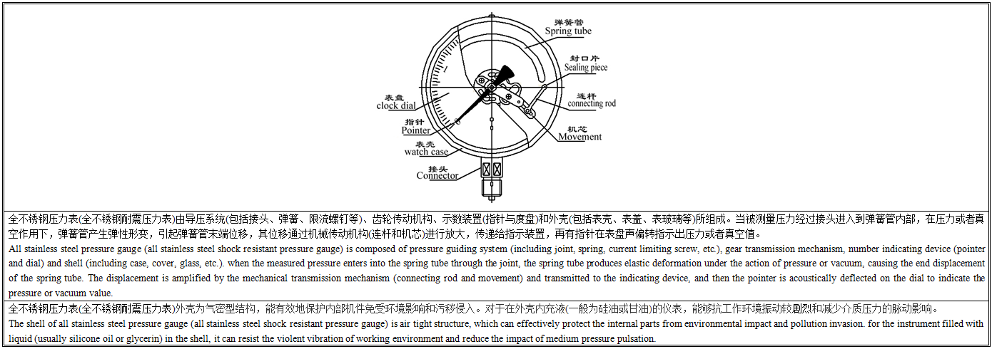 Y-BF不锈钢压力表工作原理.png