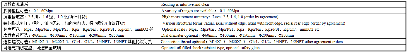 Y-BF不锈钢压力表产品特点.png