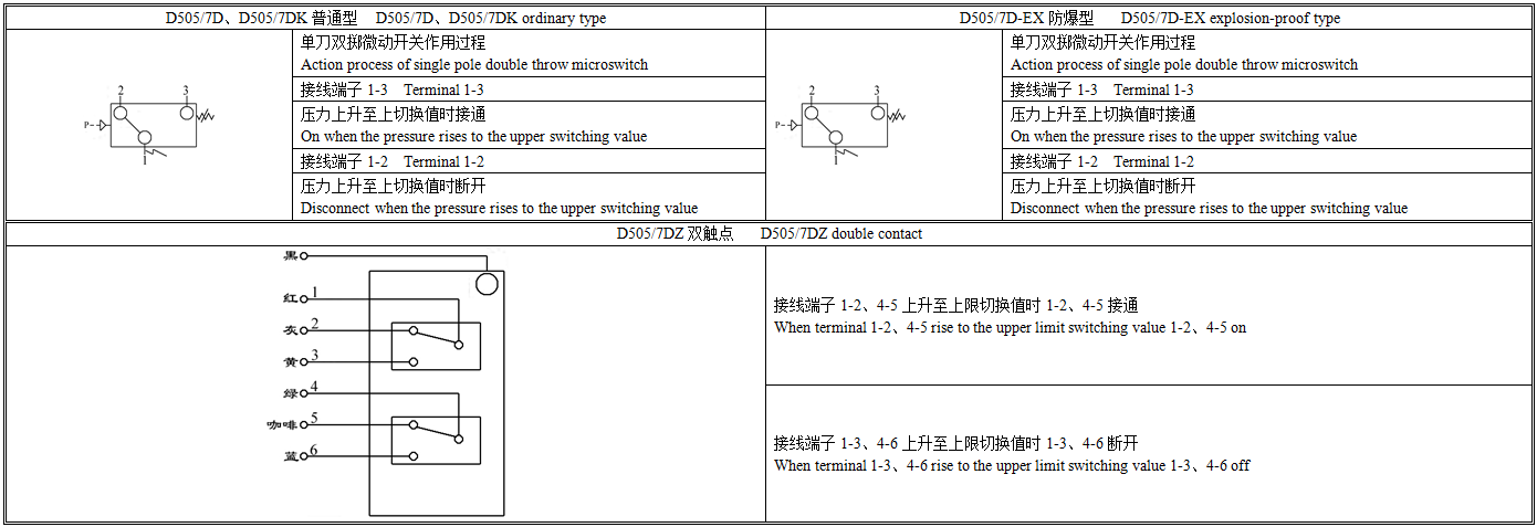 D505工作原理.png