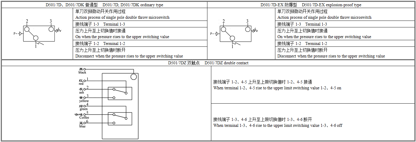 D501工作原理.png