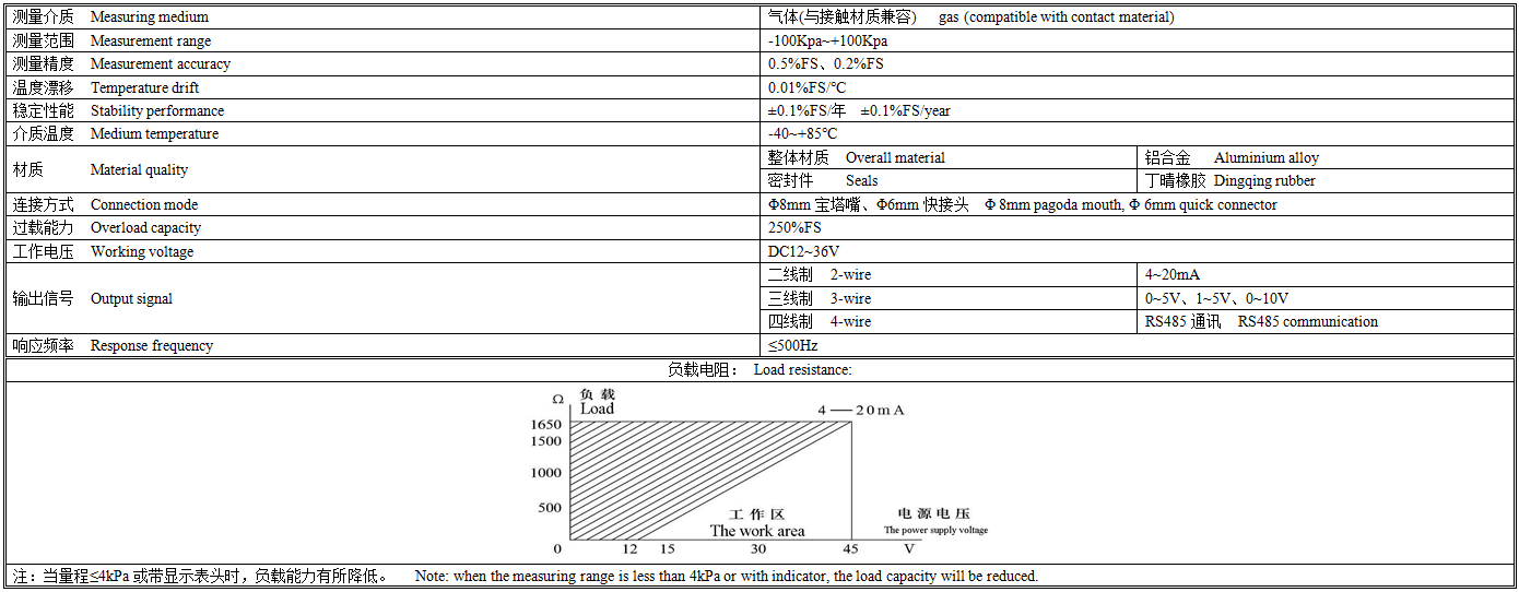 FYC11风压变送器技术参数.png