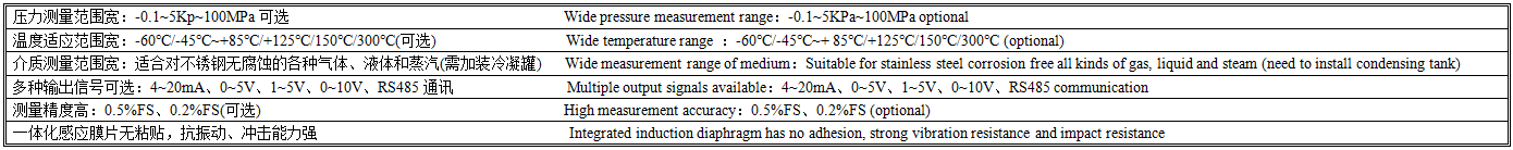 FY2088压力变送器产品特点.png