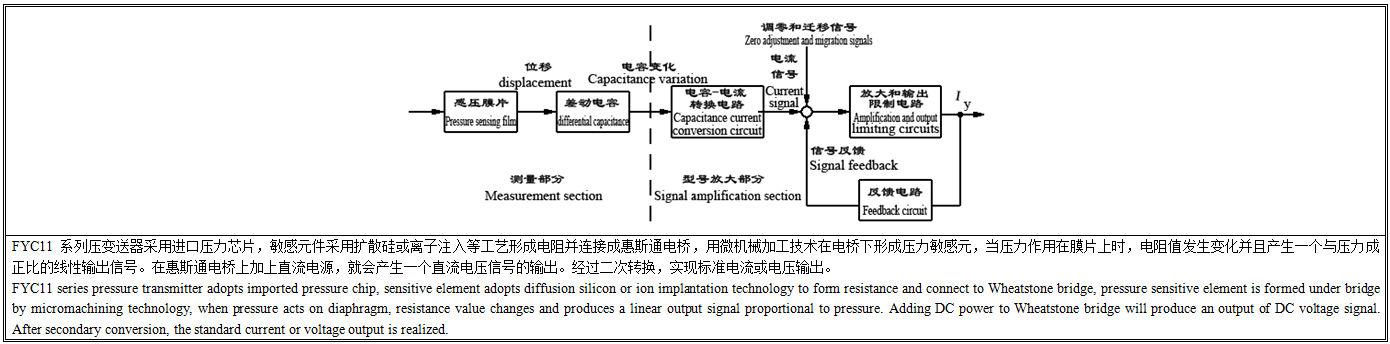 FYC11风压变送器工作原理.png