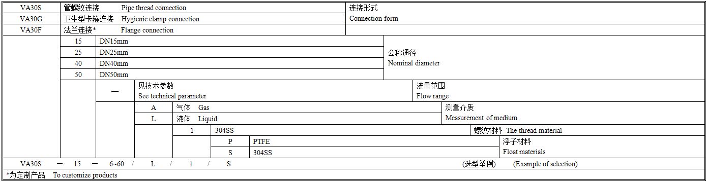 VA30S选型图谱.png