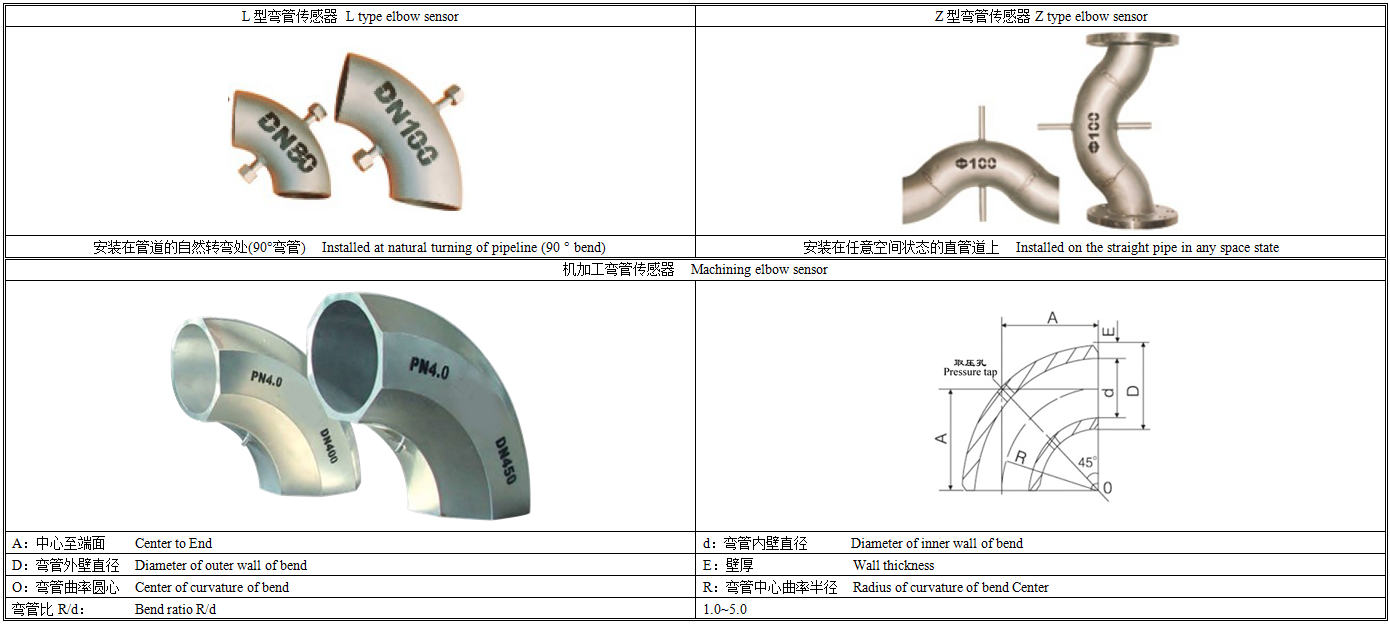 FWL-6000产品分类.png