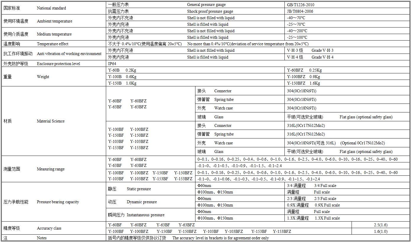 Y-BF不锈钢压力表技术参数.png