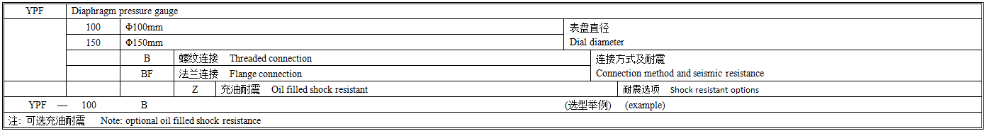 YPF膜片压力表选型图谱.png