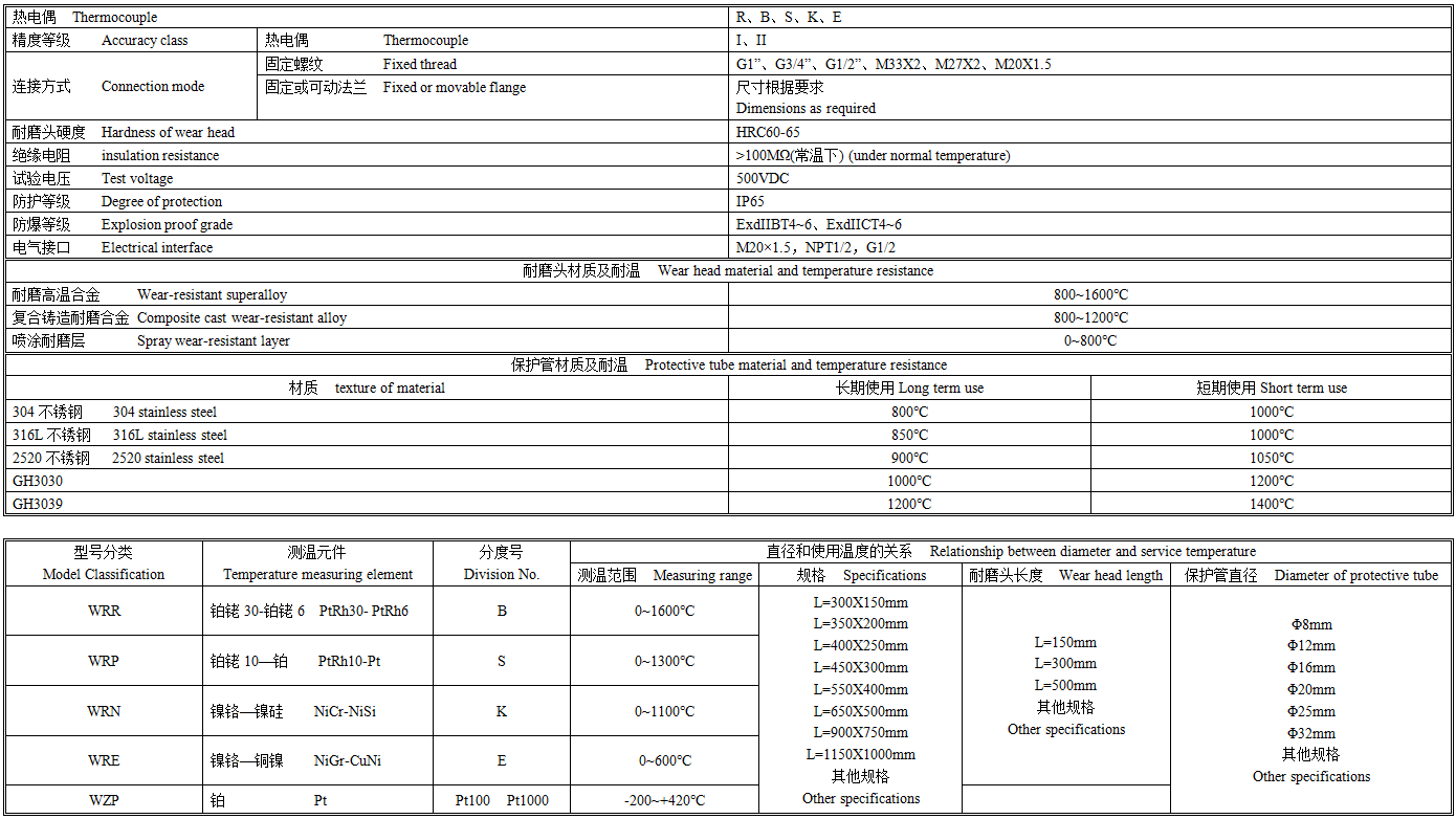 耐磨热电偶技术参数.png