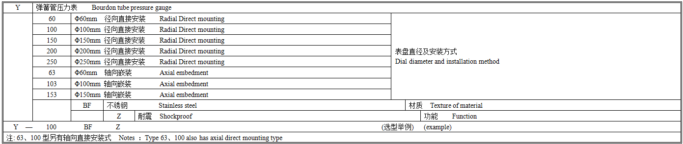 Y-BF不锈钢压力表选型图谱.png