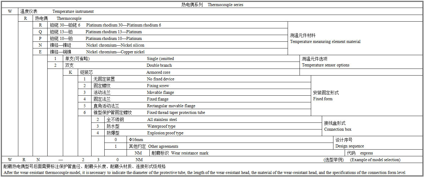 耐磨热电偶选型图谱.png