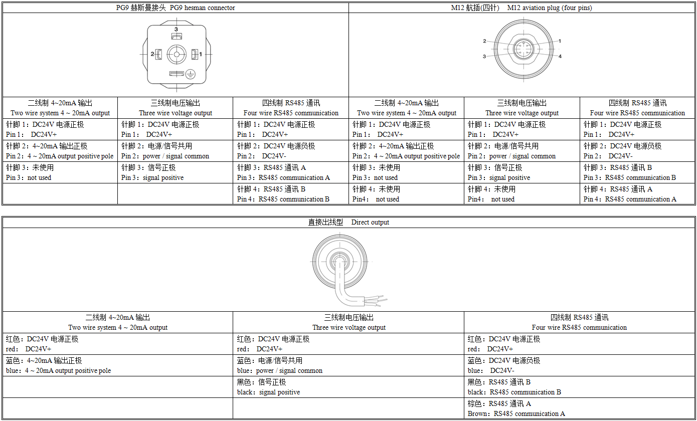 FY212压力变送器接线说明.png