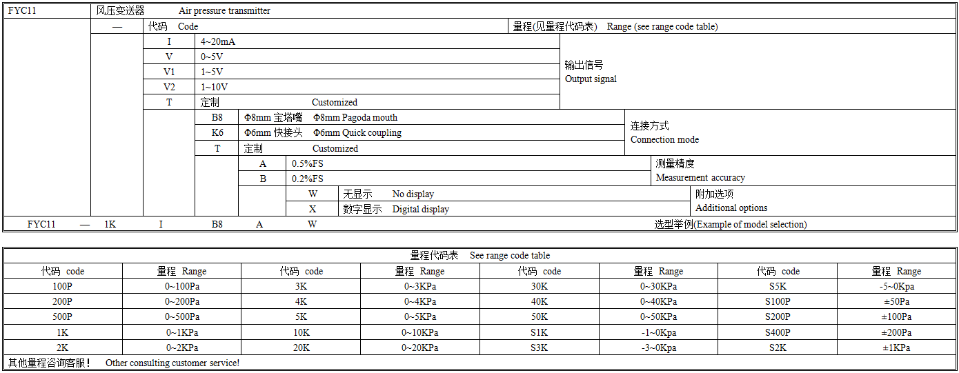 FYC11风压变送器选型图谱.png