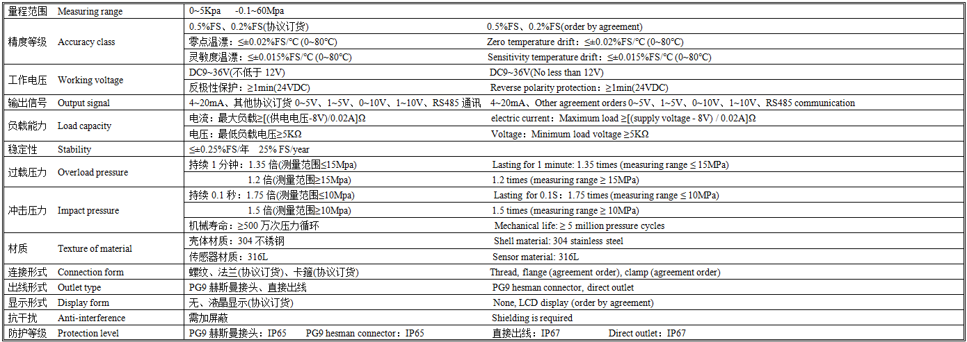 FY212压力变送器技术参数.png