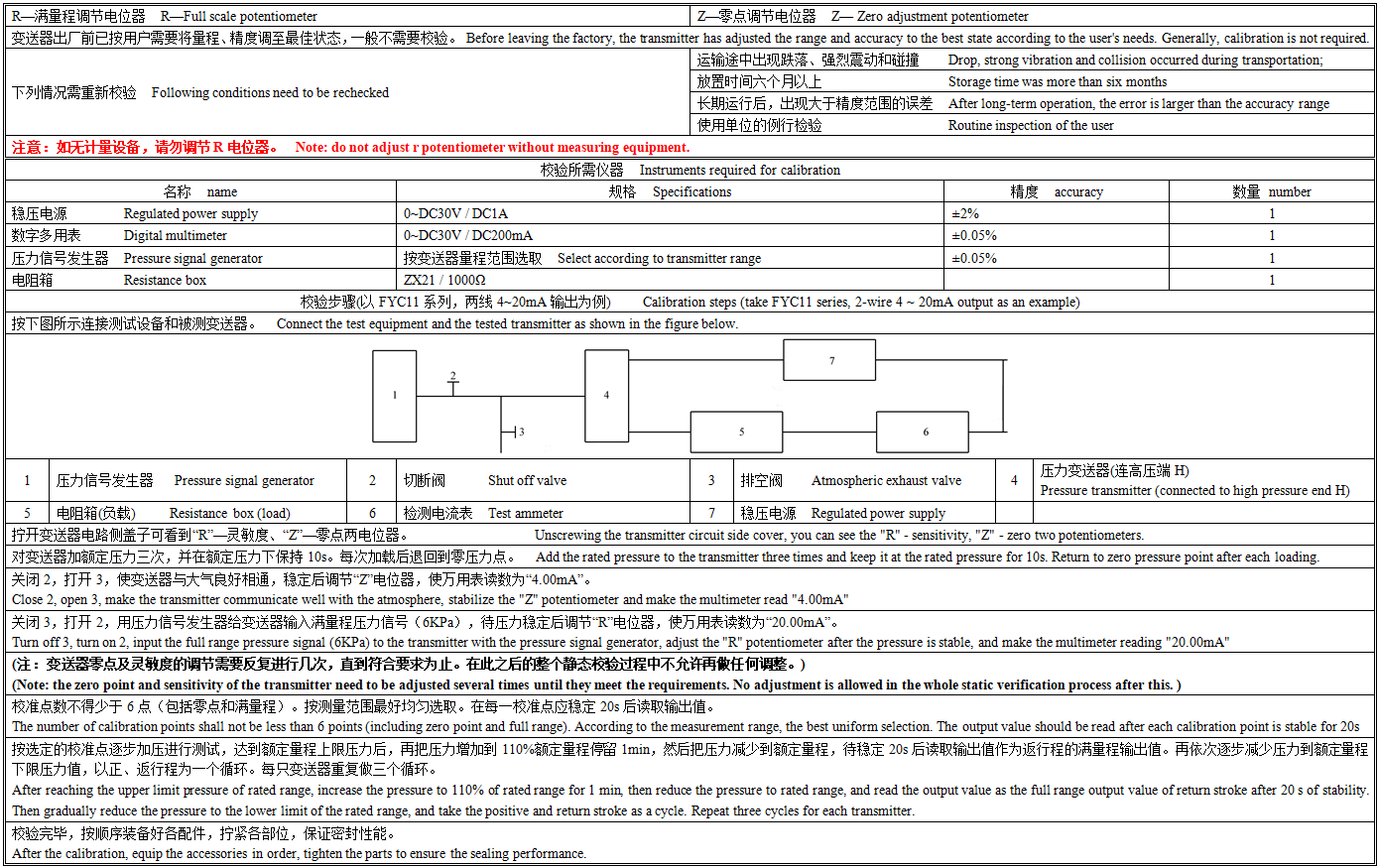 FYC11风压变送器现场校验.png