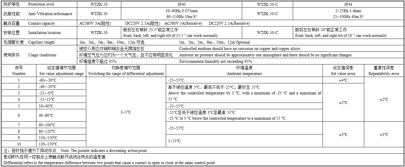 WTZK-50技术参数.png