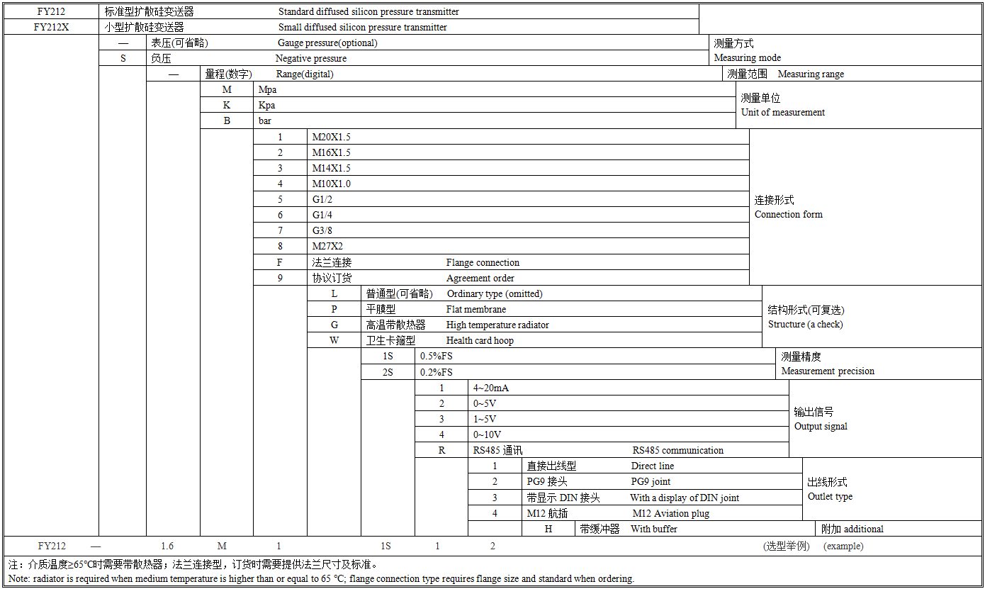 FY212压力变送器选型图谱.png