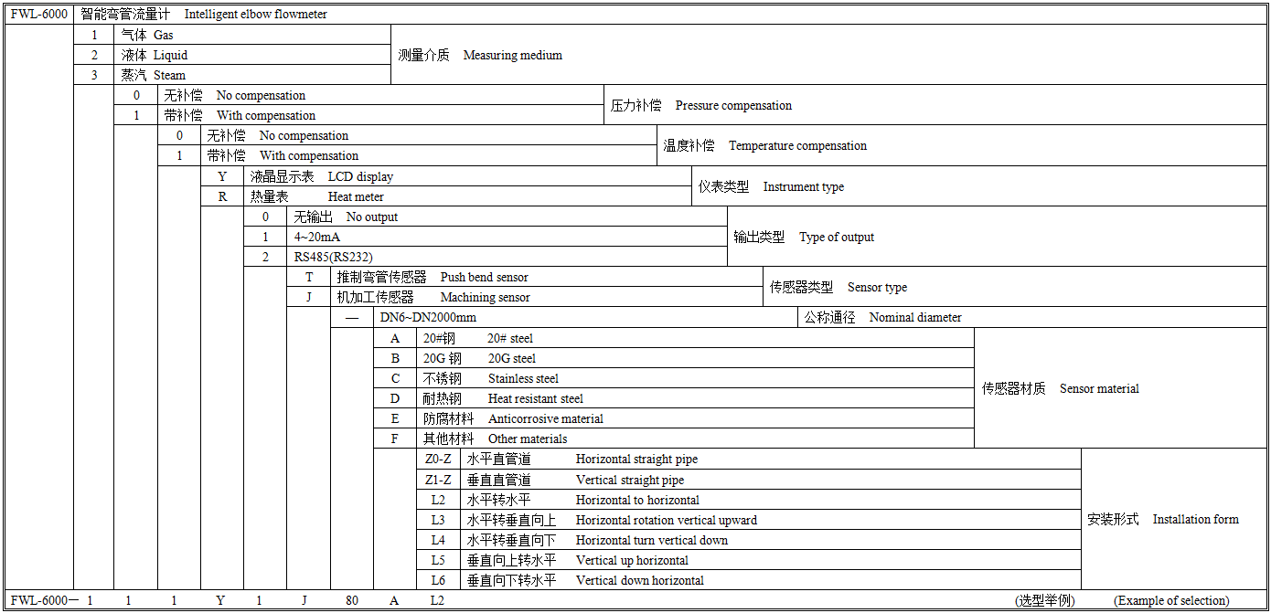 FWL-6000选型图谱.png