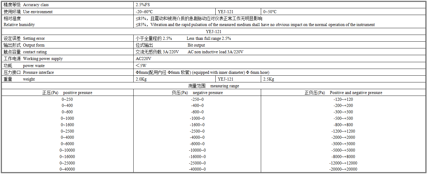 YEJ膜盒压力表技术参数.png